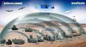 Menilik Steel Dome, Payung Pelindung Rudal Milik Turki yang Curi Perhatian Prabowo