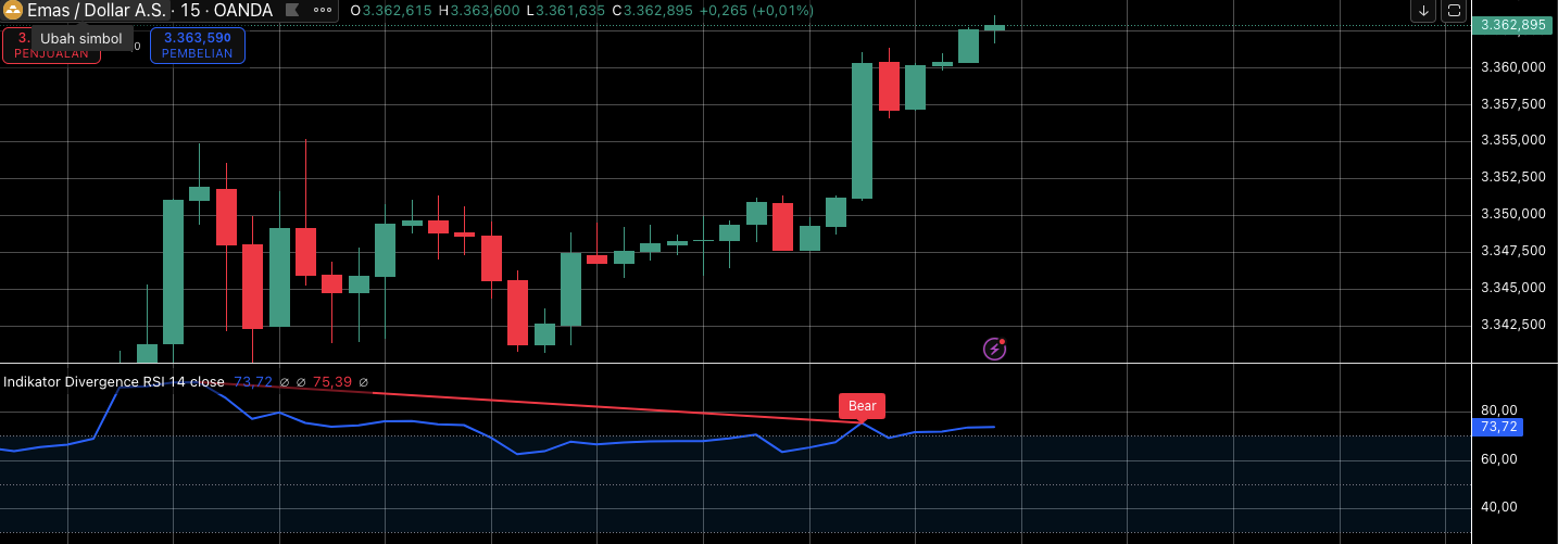 Harga Emas Menguat Dipicu Ekspektasi Pemotongan Suku Bunga The Fed, Ini Level Kunci untuk Trader