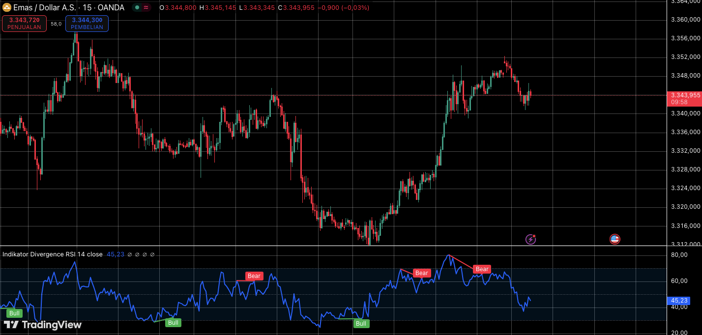 Cara Menghitung Biaya Spread XAUUSD, Trader Wajib Pahami Rumus Dasarnya