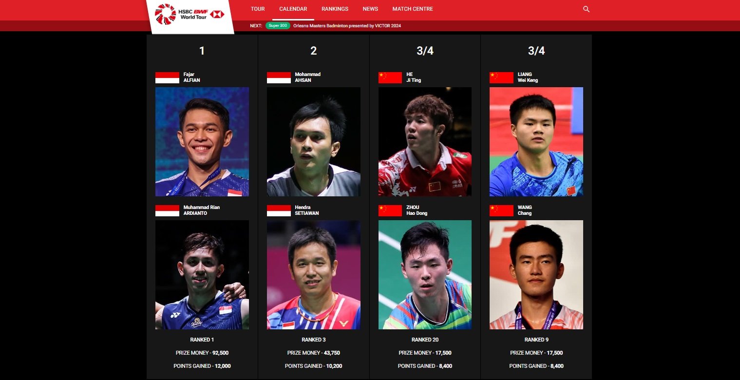 Turnamen Bulu Tangkis Berhadiah Jumbo Dimulai, Cek Link Live Streaming All England 2024