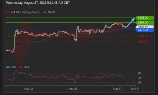 Harga Emas Tetap Stabil Jelang Rilis Data Inflasi PCE AS Minggu Ini