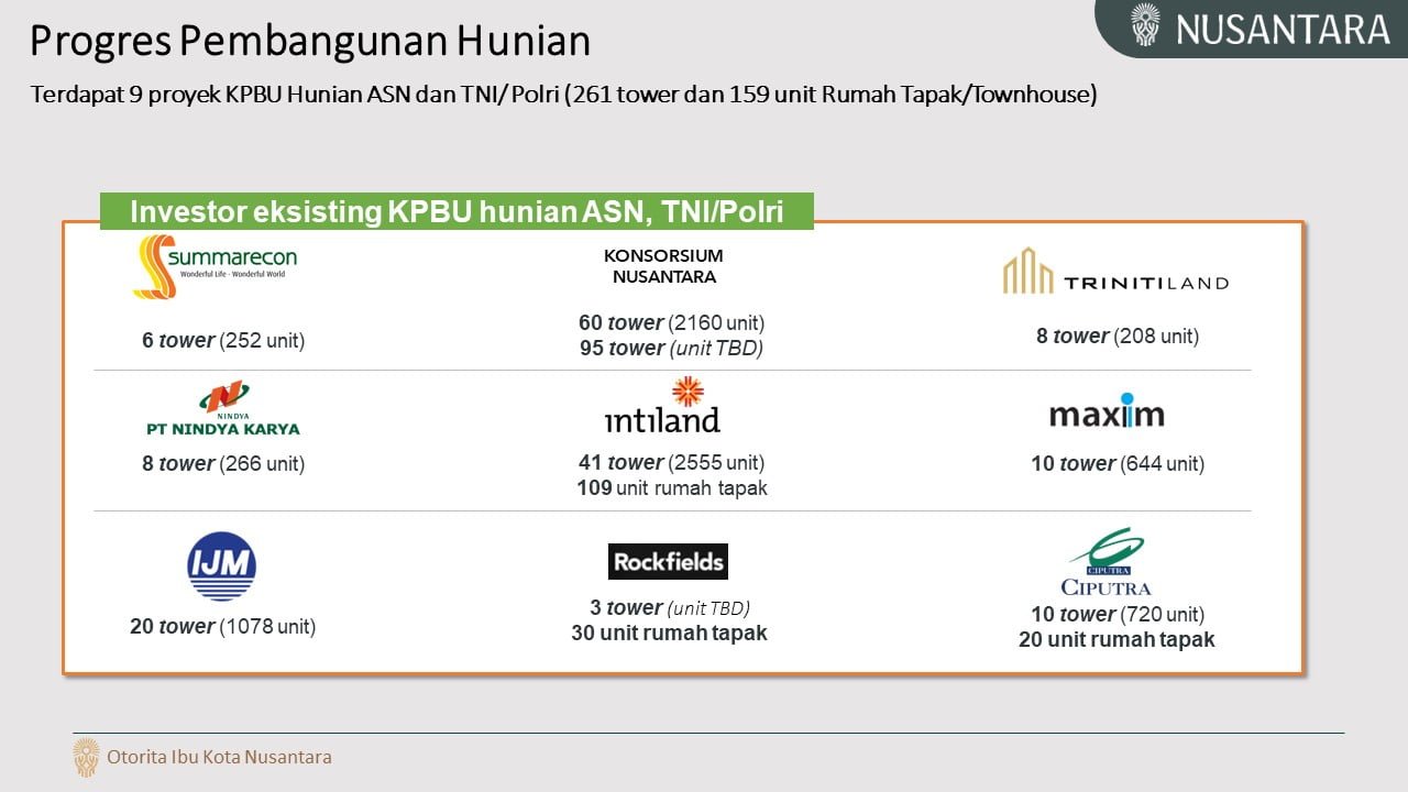 Ini Sembilan Proyek KPBU Hunian ASN dan TNI Polri di IKN