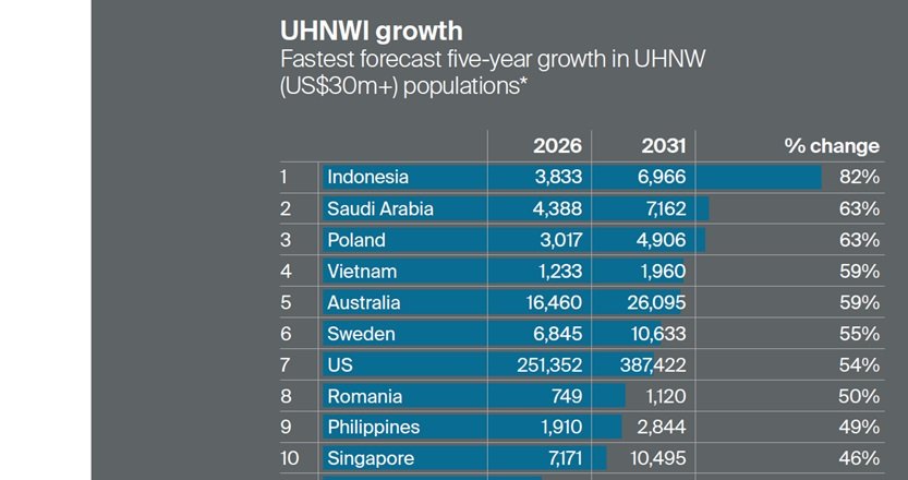 Orang Kaya Indonesia Diprediksi Bertambah