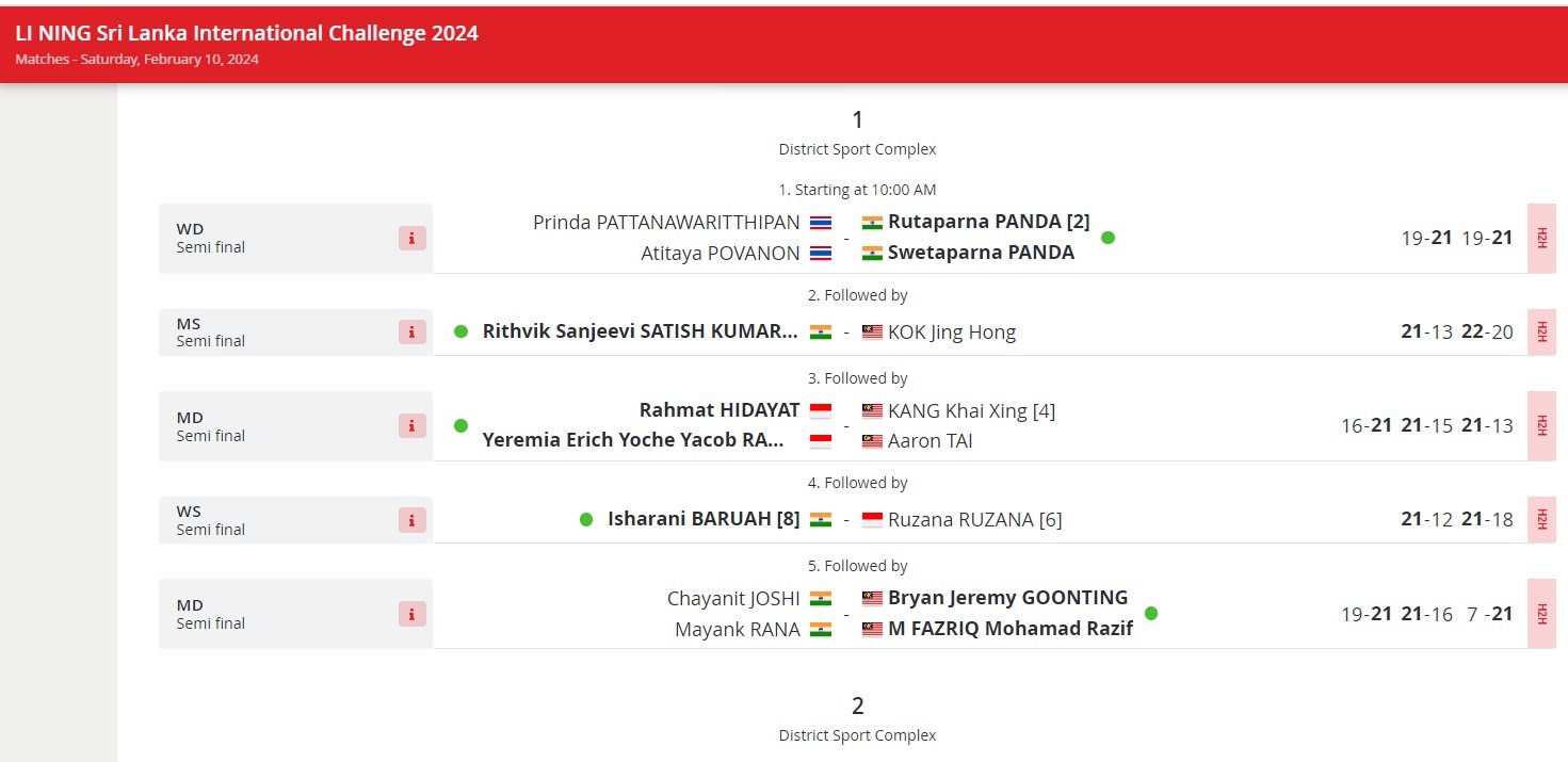 Yeremia/Rahmat Melenggang ke Final Srilanka International Challenge 2024