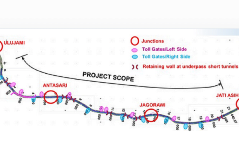 2027, Tol JORR Elevated Cikunir&ndash;Ulujami Beroperasi